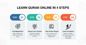Learn Quran Online with Simple Steps