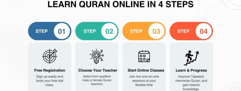 Learn Quran Online with Simple Steps